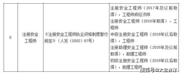 广西注册安全工程师报名入口网站,广西注册安全工程师报名入口  第1张