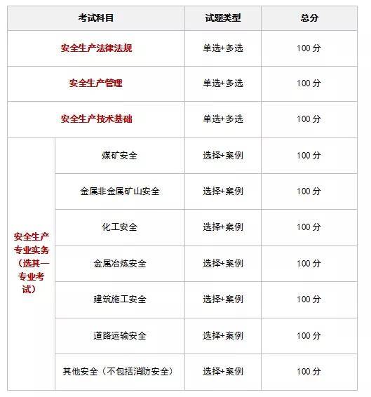 注册安全工程师成绩查询系统的简单介绍  第1张