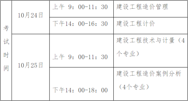 贵州省二级造价工程师报考条件贵州造价工程师报考条件  第1张