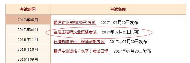 2017年监理工程师成绩查询,2017年监理工程师成绩  第1张