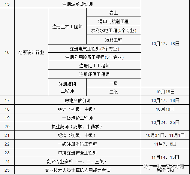 二级建造师需要什么条件注册二级建造师需要什么条件  第1张