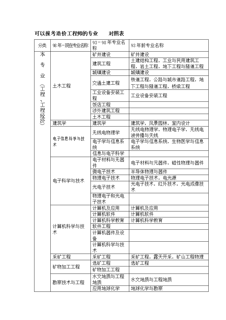 造价工程师什么时候可以考试,造价工程师什么时候可以考  第1张