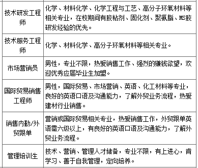 重庆一级注册结构工程师招聘注册结构工程师招聘  第1张