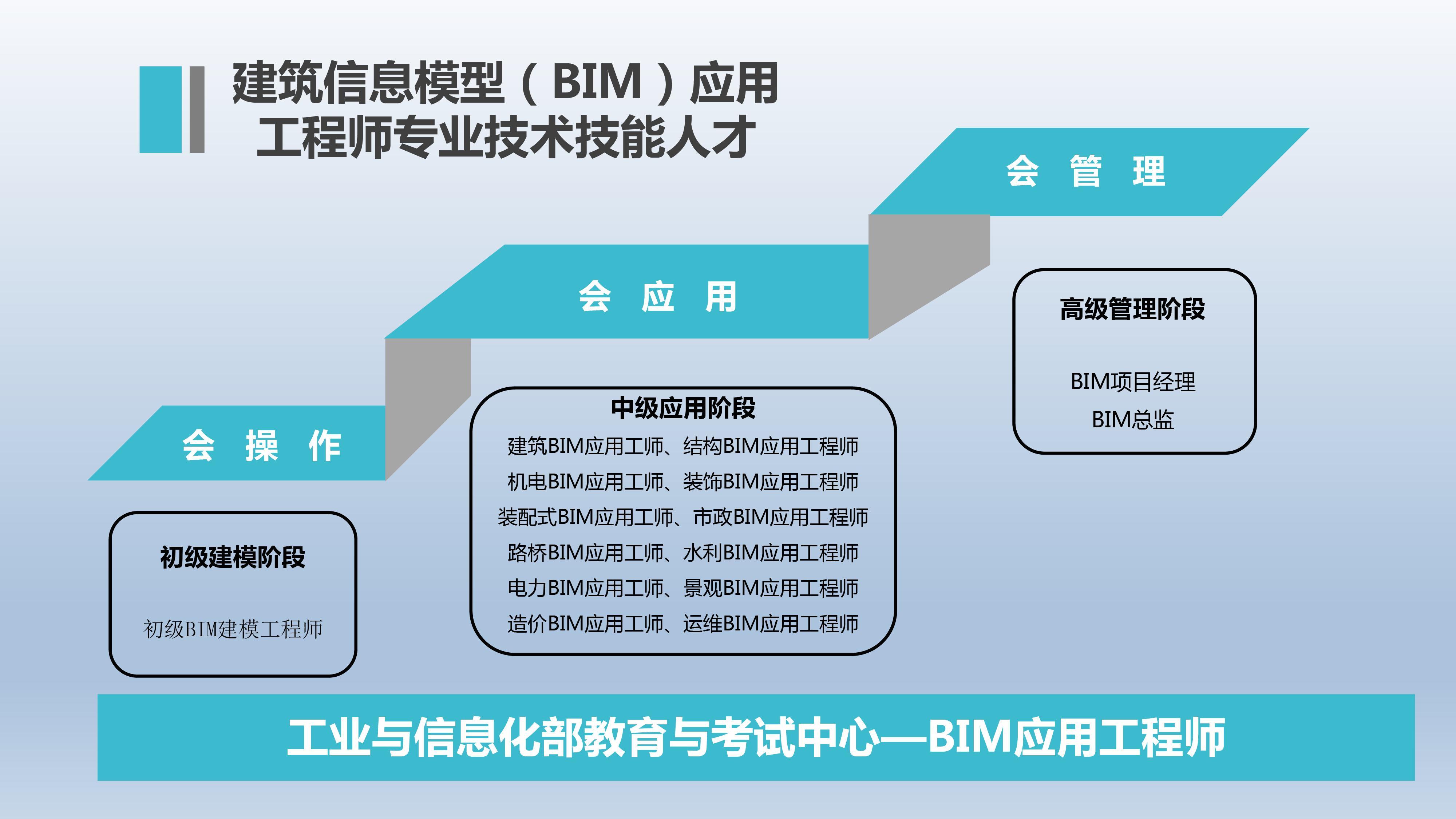 bim证书bim造价工程师的简单介绍  第2张