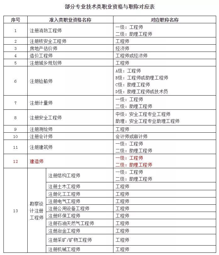 二级建造师是全国性的吗,二级建造师是全国性的吗知乎  第1张