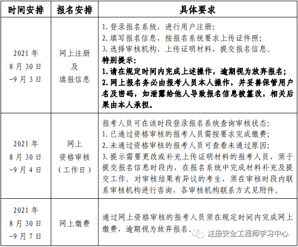 广东安全工程师报名时间2022官网,广东注册安全工程师报名时间  第2张