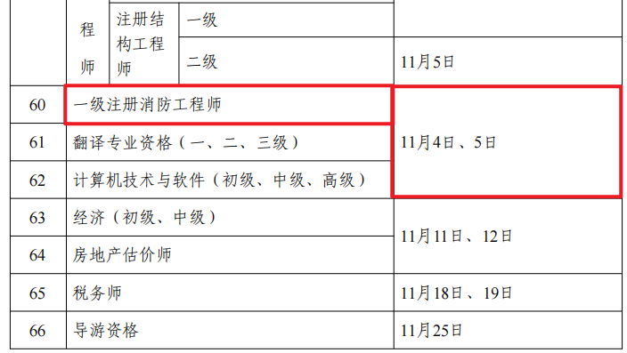 一级注册消防工程师考试结果查询一级注册消防工程师考试结果  第1张